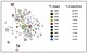 Distribution of bioeconomic topics in the supra-regional network based on the thematic focus of the research collaborations.